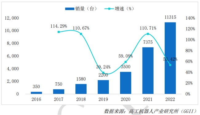 镭神智能：优秀的3D SLAM无人叉车如何攻克市场痛点