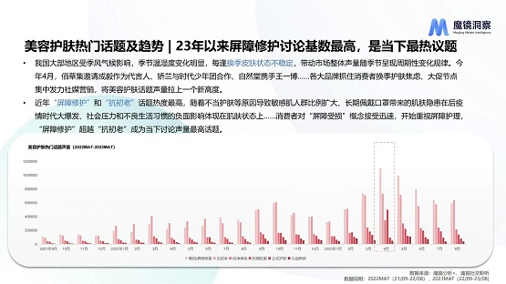 认准医用级修护，金士达医疗透后质酸敷料叫醒肌肤光明