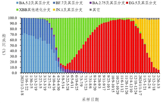 蓝狙士液体口罩，有用应对jn.1变异株新离间！