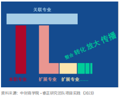 睿正接头：π型人才，推感人才部队数智化、复合化转型