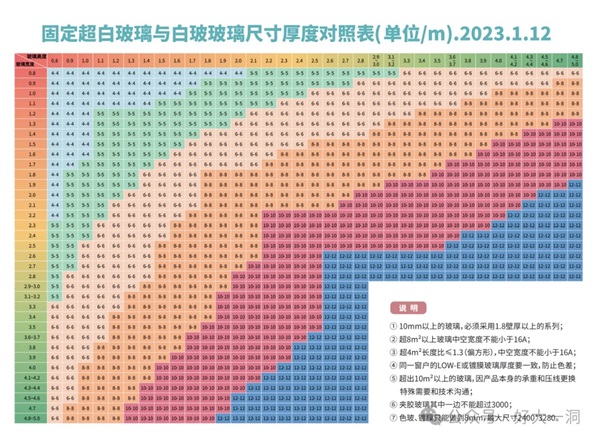 南昌坠亡背后：你永远想不到，装一面安全的窗有多难…