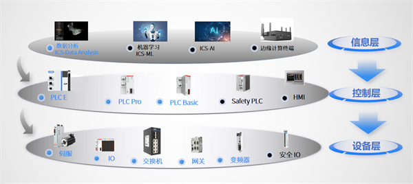 从革新者到引颈者：索求英孚康的智能创设之旅