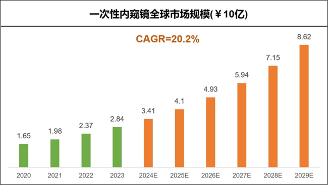 ARMI®系列登陆美国市场-济远医疗出海再加速