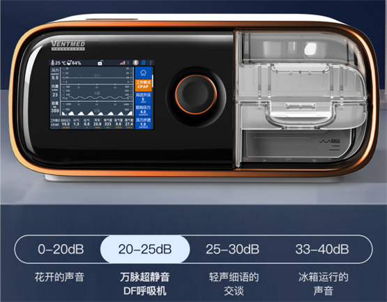 低噪专利产物：万脉超静音df系列呼吸机轰动上市
