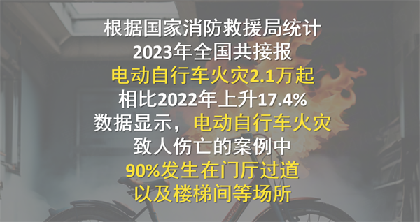 电动车进楼事故频发！鲁邦通助力防范电动车入梯乱象