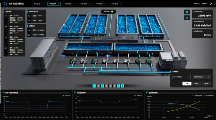 矢量智控L3级水务智能化 原水泵房智能控制“稳、准、省”
