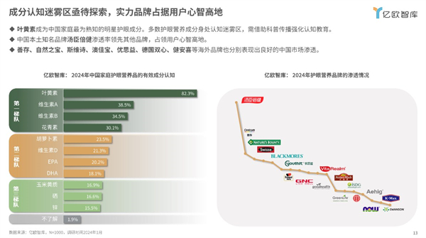 优思益精准营养：守护国民“心灵之窗”，共筑健康视界