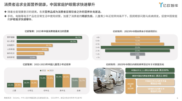 优思益聚焦消费者核心痛点，打造中国家庭精准护眼营养新方案