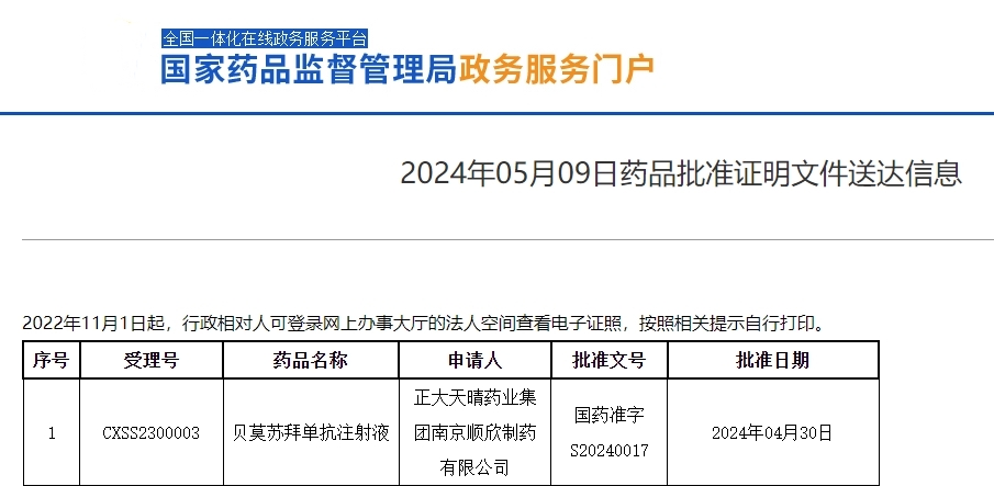 贝莫苏拜单抗获批上市！刷新小细胞肺癌一线治疗OS，带来治疗新选择！