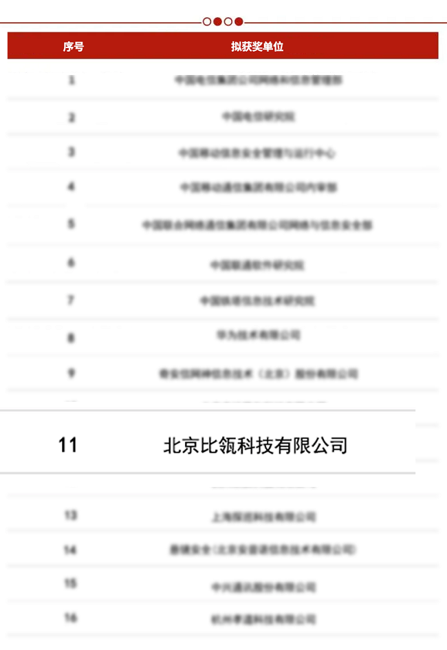 比瓴科技荣获信通院2023年度优秀会员单位