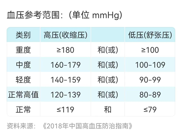 近2.5亿人正在经历的痛，超思卡片式血压计帮你全监测