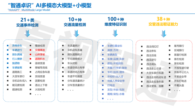 “车路云一体化”试点城市名单公布，卓视智通蓄势待发
