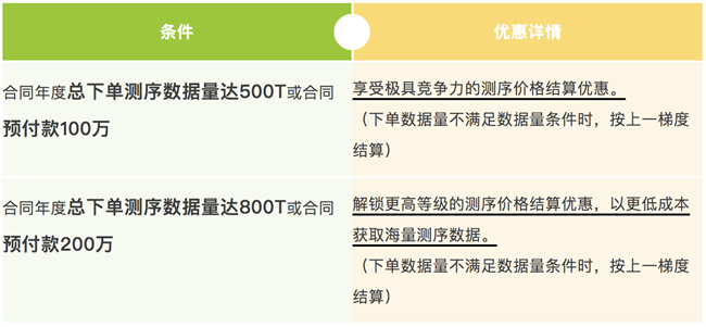 限時搶！國家基因庫2025測序、服務器優惠來啦