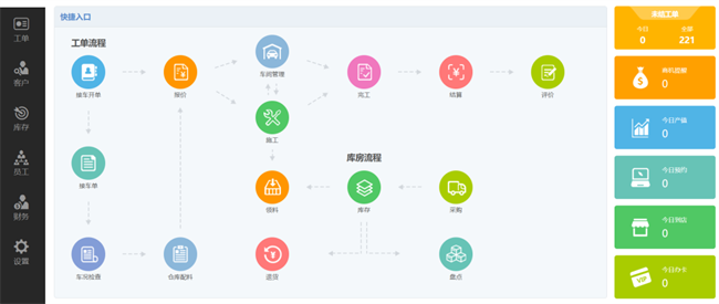 快準車服SaaS系統(tǒng)（智慧門店管理系統(tǒng)）賦能修理廠門店管理