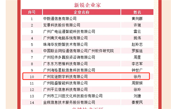 广州宏途总经理徐丹荣膺“2025年广东软件风云录新锐企业家”称号