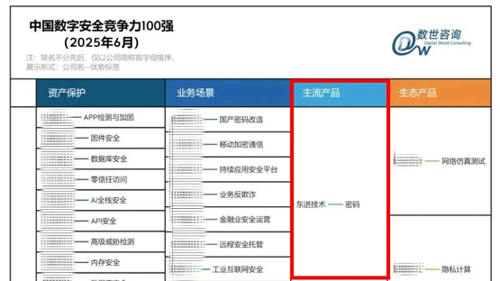 东进技术实力上榜《新质·中国数字安全百强（2025）》