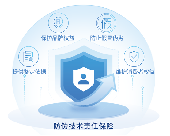 浙江超级码云科技有限公司防伪技术责任险：法律为尺，测防伪真章
