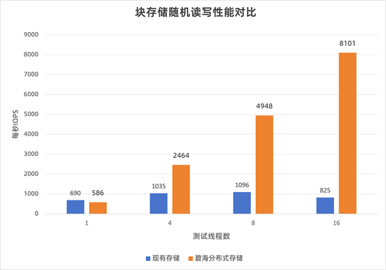 霄云科技碧海存储助力上海市奉贤区某区域医疗中心影像存储升级