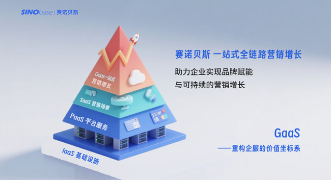 赛诺贝斯首发GaaS：“增长即服务” 重构企服价值，启增长联营新局