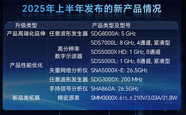 鼎陽科技2025半年報：營收同比增長24.61%，高端產(chǎn)品增速71.92%領(lǐng)跑行業(yè)
