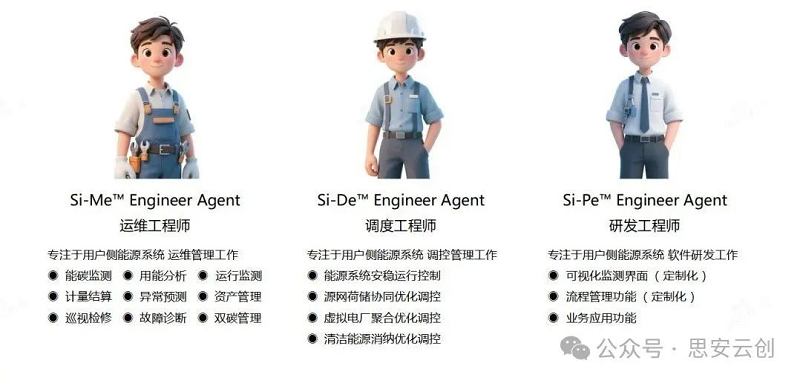 AI Engineer Agent打造企业级“数字员工”，重塑企业用能管理生产力要素