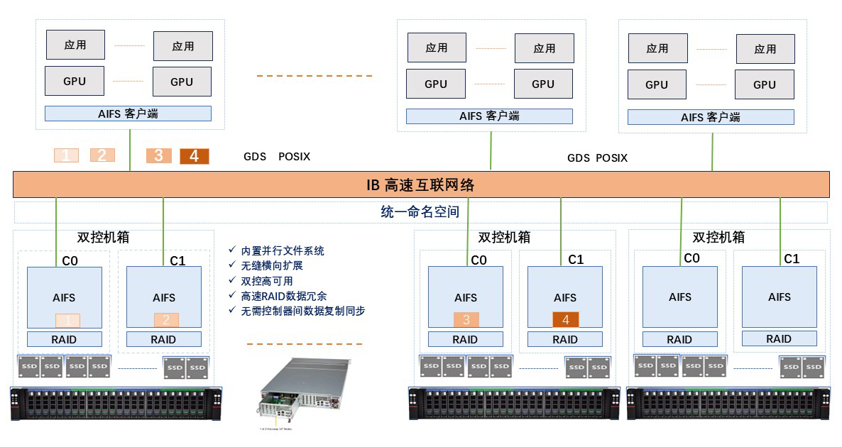 霄云科技银河存储：重构AI时代的存储新范式