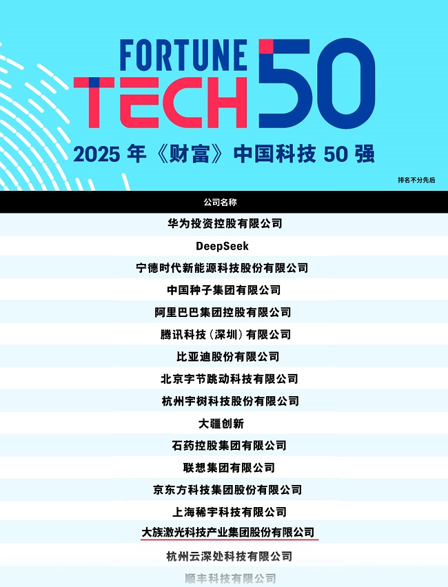 大族激光荣登2025年《财富》中国科技50强
