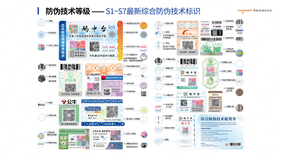 实拍！产品防伪溯源到底怎么做？超级码云综合防伪技术全解密