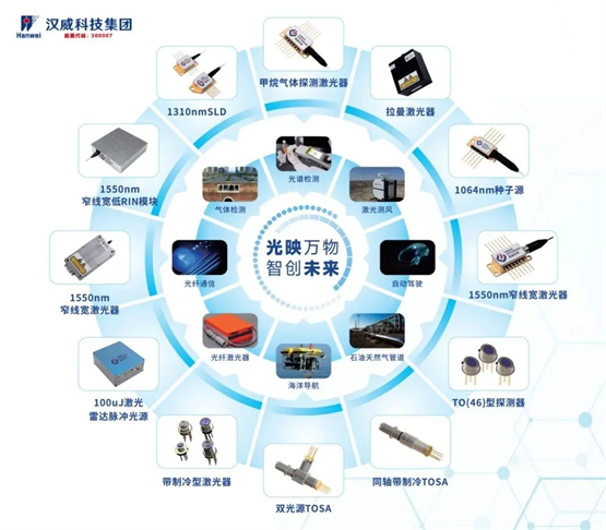 中国国际光电博览会将启，汉威科技高端光电传感产品将亮相
