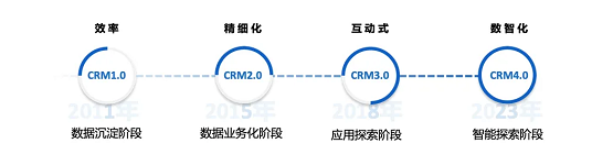 南讯股份15年实战，如何用电商CRM重构1.4万品牌的增长逻辑？