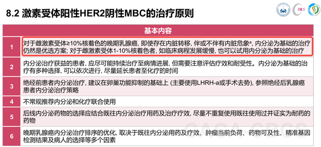 乳腺癌防治月 HR阳性晚期乳腺癌治疗耐药别担心,好药早用是关键