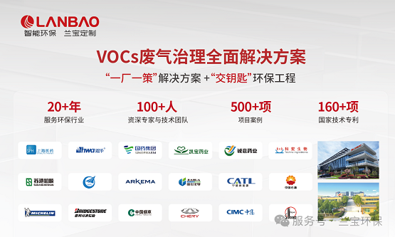 兰宝环保出席医药EHS年会,推进沸石转轮+RTO项目落地