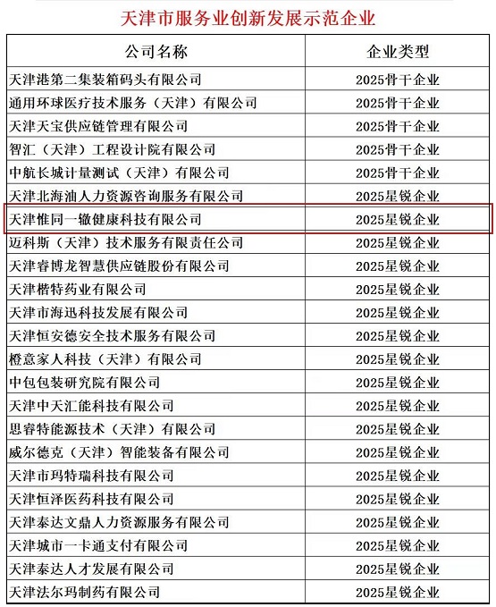 惟同一辙荣膺2025年度天津市服务业创新发展示范“星锐企业”称号