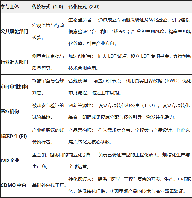 从“国产替代”到“源头领跑”：谁做IVD创新的“点火者”？
