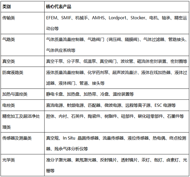深耕半导体零部件，华丞电子以专业测控技术赋能芯片制造
