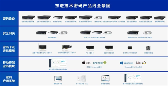 东进技术以密码全栈能力助力千行百业安全合规与创新发展