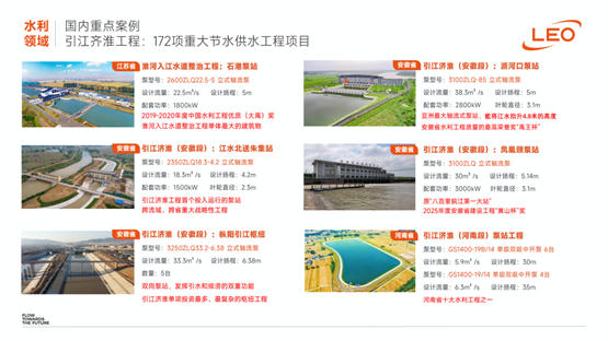 利欧泵业硬核装备赋能引江济淮，凤凰颈泵站顺利迈入常态化运行