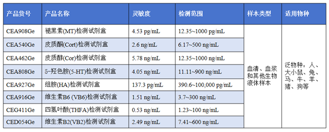破译生命微观密码：云克隆小分子ELISA试剂盒的精准检测之道