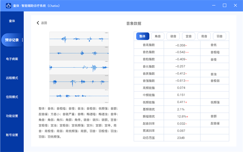 ChatiSS补齐AI中医短板：五音闻诊在PC版上线开启大面积临床测试