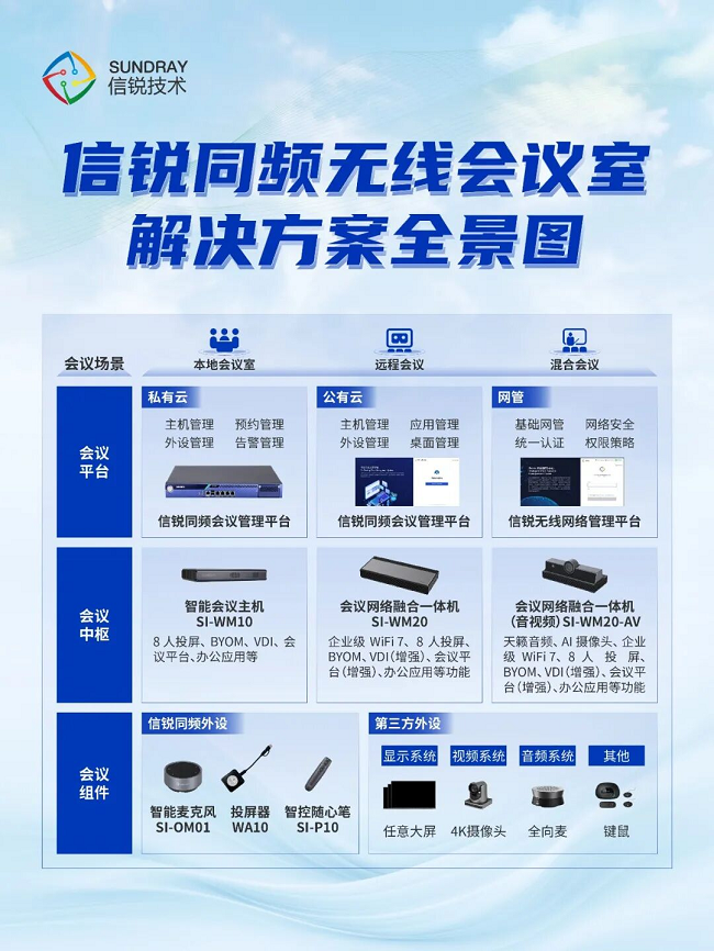 信锐发布无线会议室解决方案，重塑企业会议体验