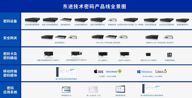 算法、产品、标准、能力四重抓手，东进技术以密码护航关基安全