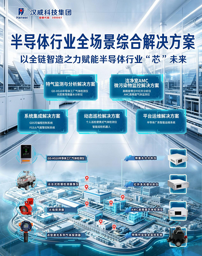 汉威科技亮相CSEAC 2026:以全场景感知技术筑牢半导体产业安全防线