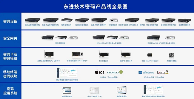 东进技术全栈自研密码产品体系，筑牢数字时代网络安全根基