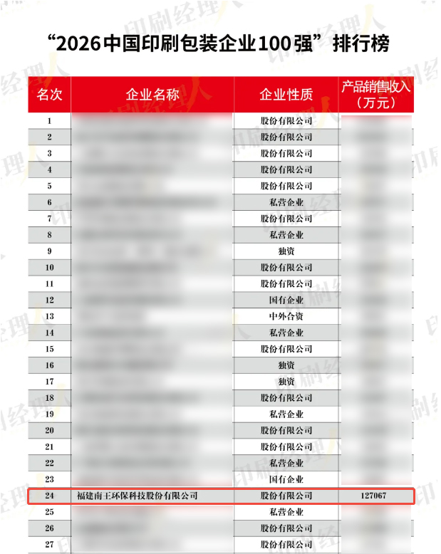 实力出圈！南王科技跻身 2026 中国印刷包装企业百强第 24 位