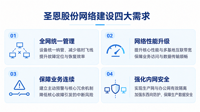 信锐助力圣恩股份打造智能网络底座,赋能调味品行业数智化升级