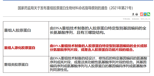重组胶原赛道爆发，&ldquo;真胶原&rdquo;的核心评判逻辑是什么？