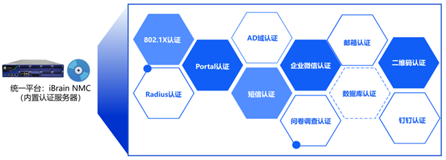 信锐：从入网前到入网后，构建有线无线一体化内网安全防线