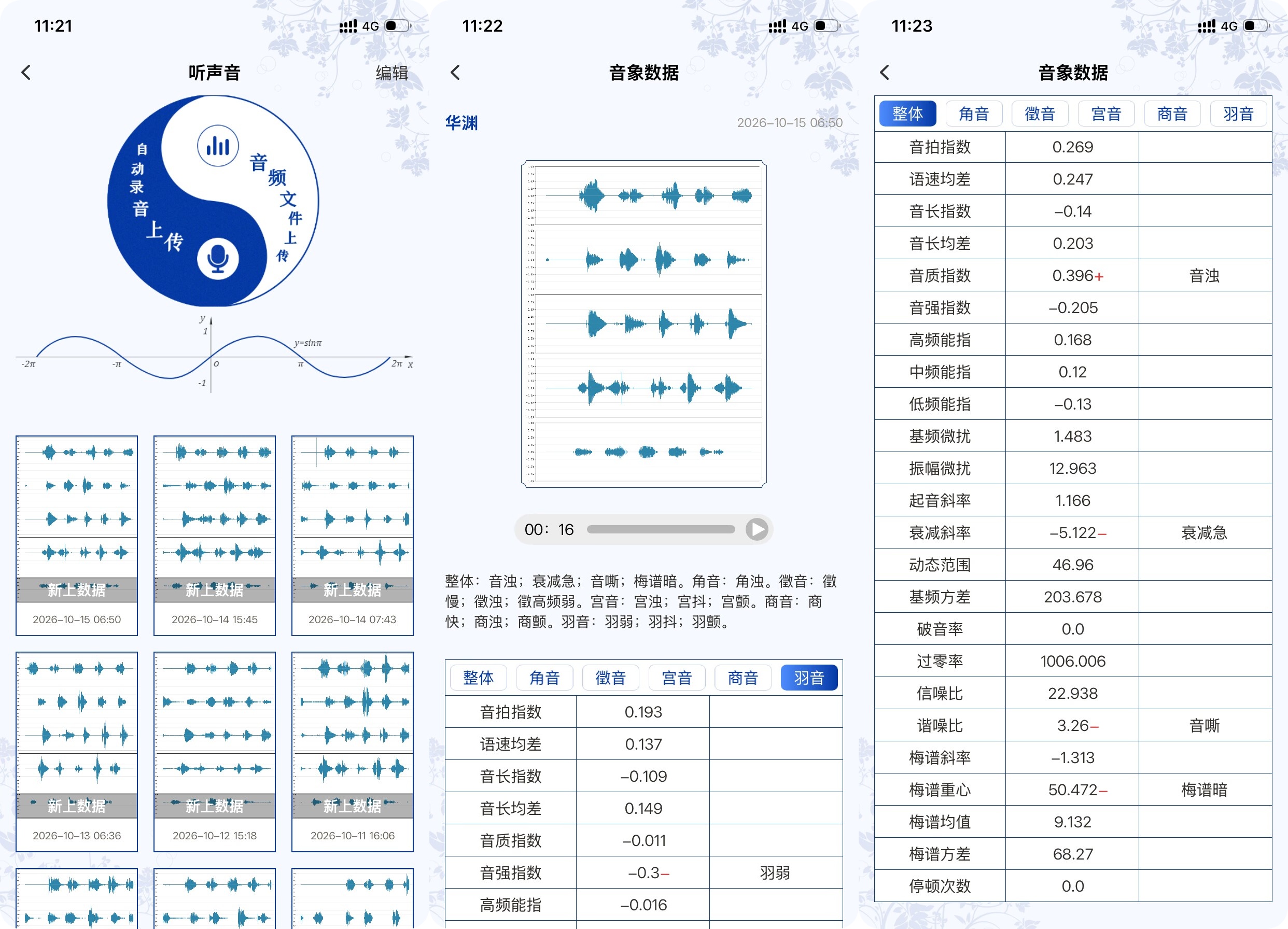 知医App2.0版上线，首创AI中医五音闻诊