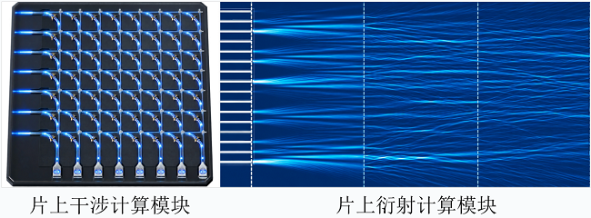 AI算力下一代芯片会是光吗?智子光垣通用光计算技术曝光(图2)